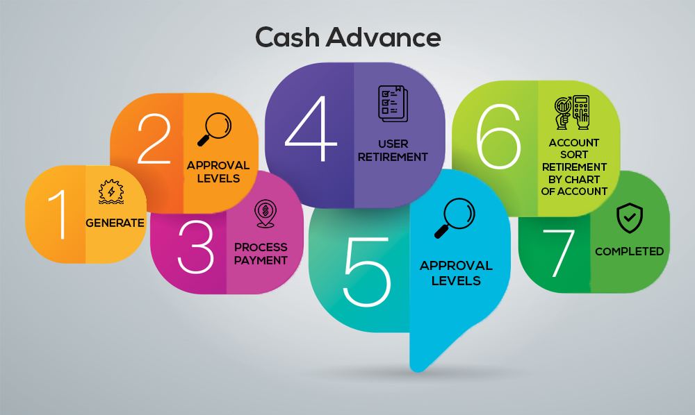 prepaid debit card cash advance