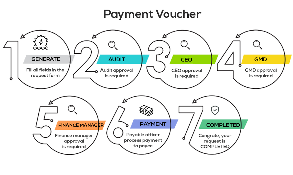 payment_voucher